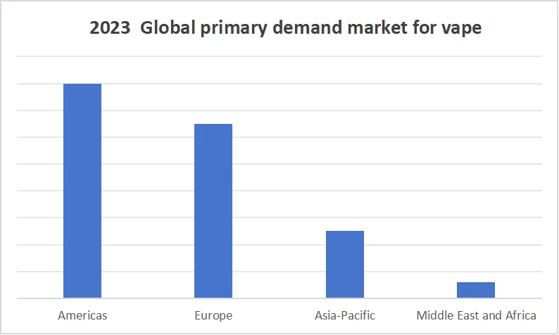 2023-Global-primary-demand-market-for-vape.png