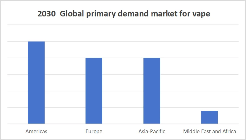 2030-Global-primary-demand-market-for-vape.png