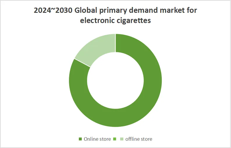 Global-primary-demand-market-for-vape.png