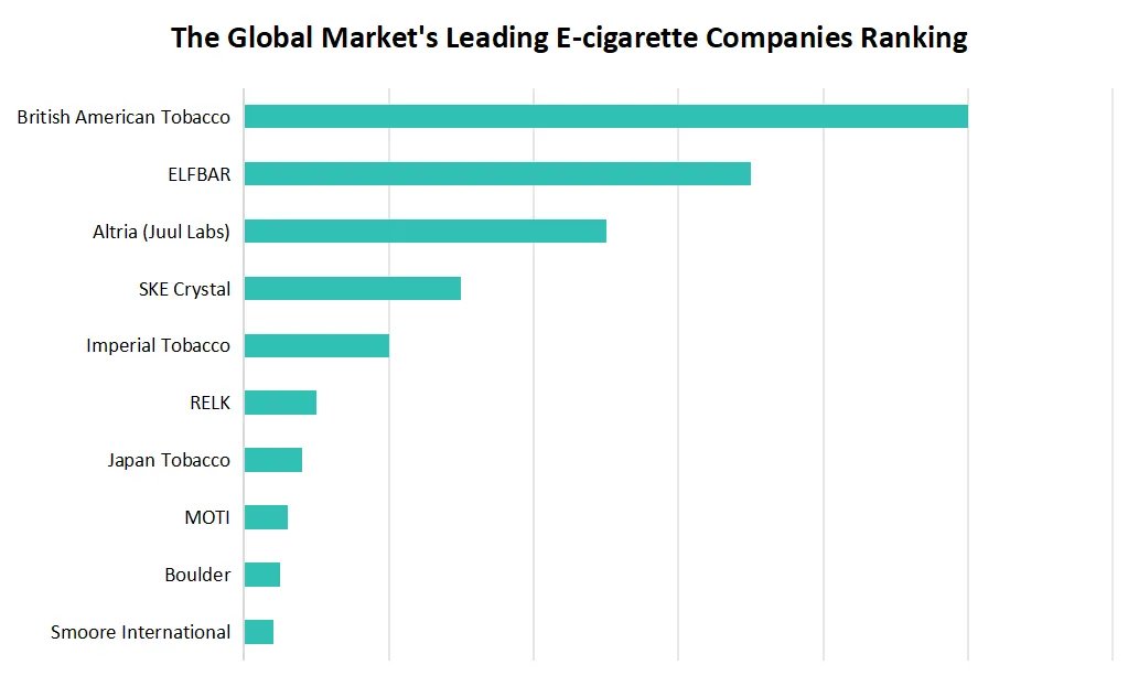 The-Global-Markets-Leading-E-cigarette-Companies-Ranking.png